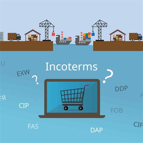 基本條件|貿易條件（Incoterms 2023）為何？有哪些變化？